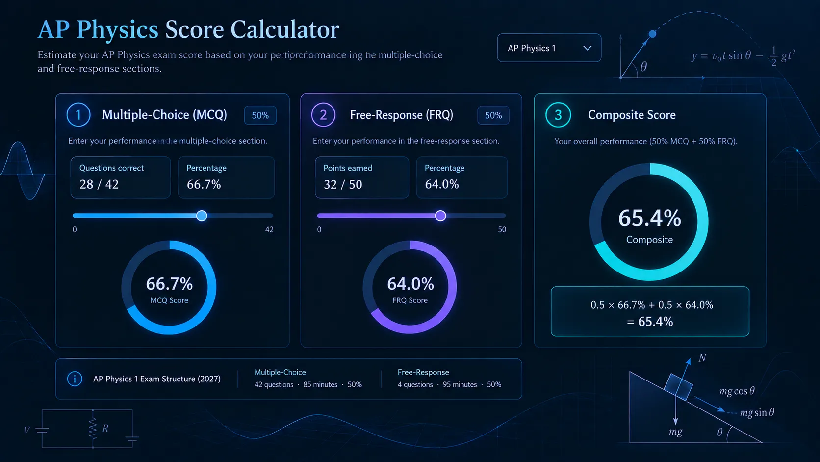 AP Physics score calculator visual