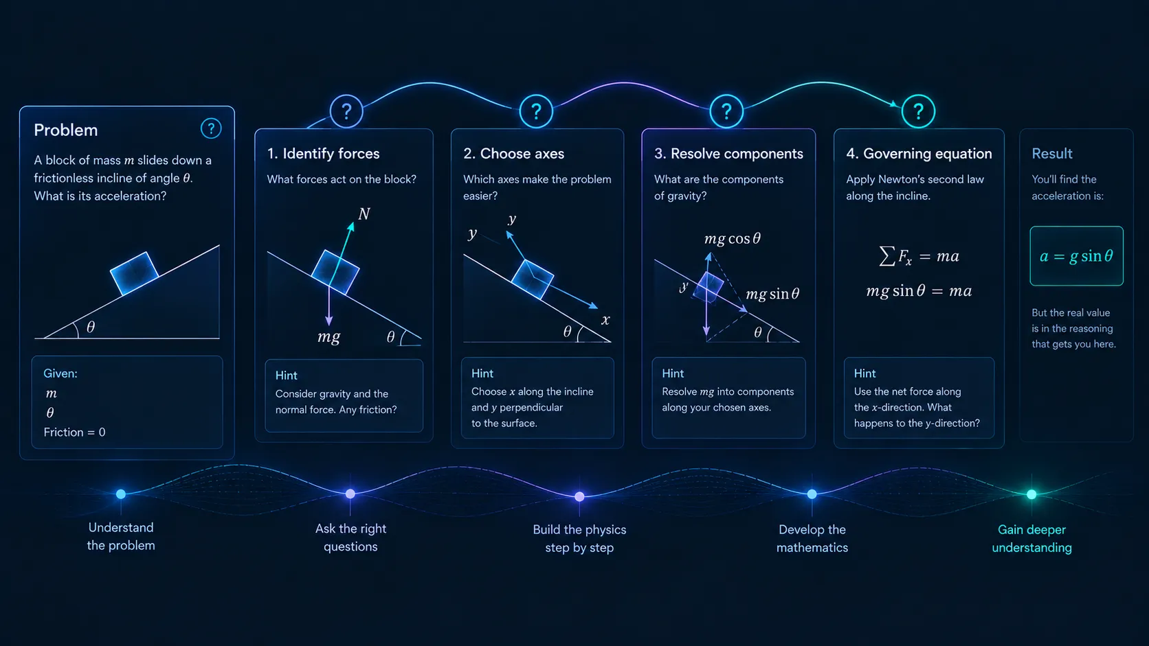 Physics AI Tutor guided learning visual